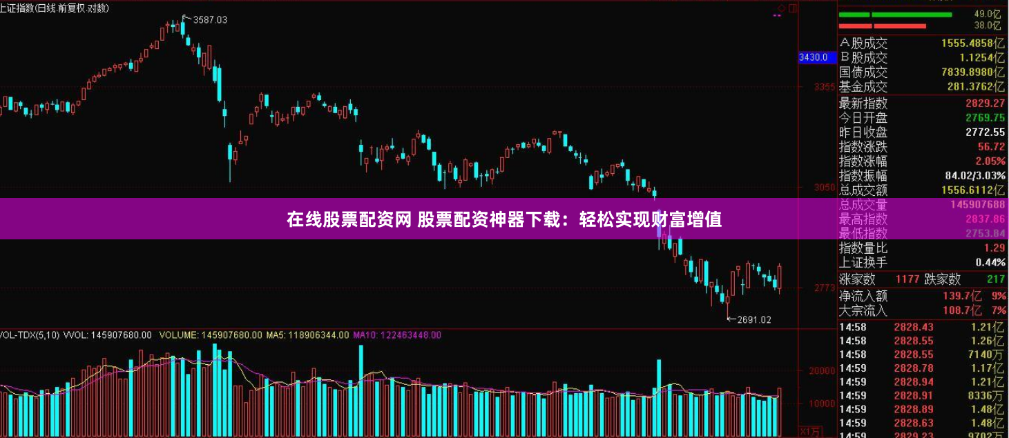 在线股票配资网 股票配资神器下载：轻松实现财富增值